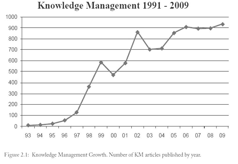 Thesis topics in knowledge management